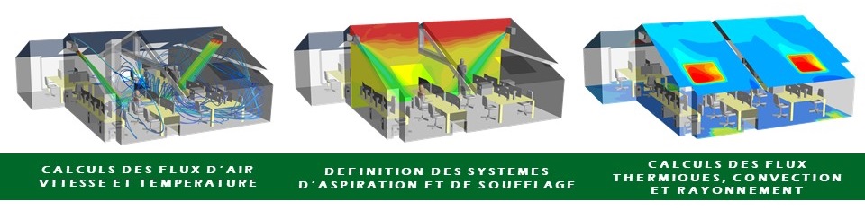 Chauffage, Ventilation, Climatisation