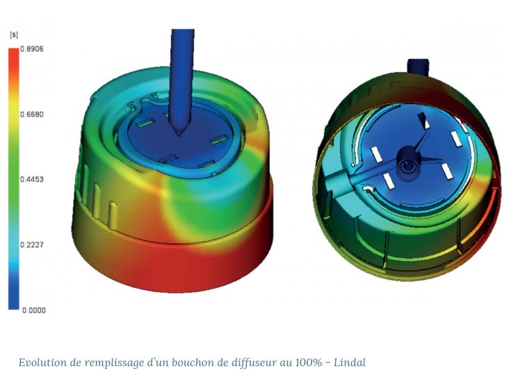 Etudes moulage thermoplastiques