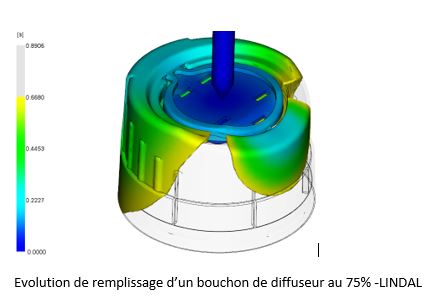 Etudes moulage thermoplastiques