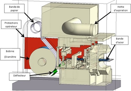 Calcul de ventilation