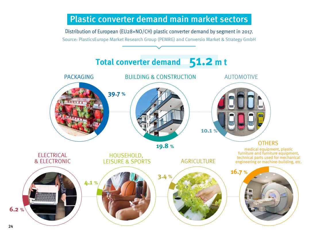 Conception de pièce plastique