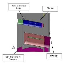 Simulation numérique CFD Fluent modélisation hydrodynamique