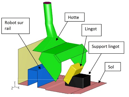 Calcul de ventilation