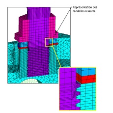 simulation numérique calculs mécaniques du comportement des matériaux